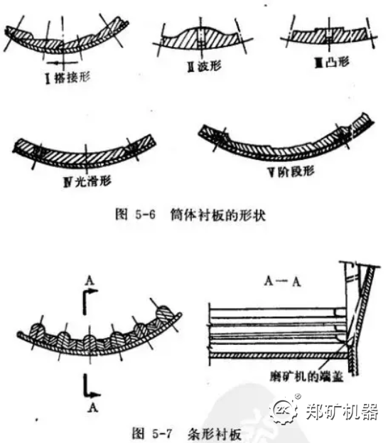 球磨機(jī)條形襯板