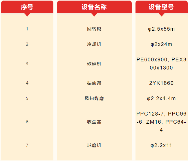 菱鎂礦回轉(zhuǎn)窯